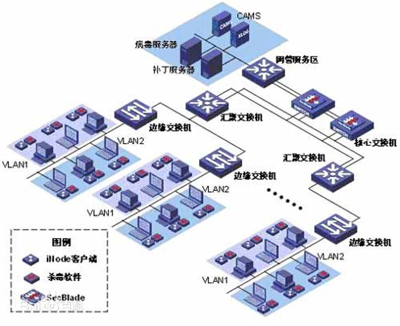 上海网站建设行业新趋势